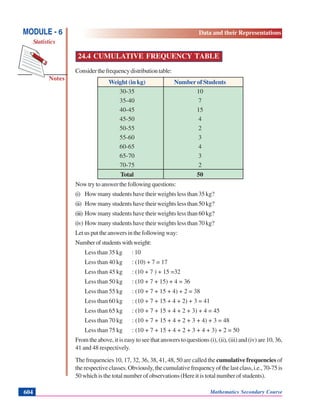Notes
MODULE - 6
Statistics
Data and their Representations
Mathematics Secondary Course604
24.4 CUMULATIVE FREQUENCY TABLE
Considerthefrequencydistributiontable:
Weight (in kg) Number of Students
30-35 10
35-40 7
40-45 15
45-50 4
50-55 2
55-60 3
60-65 4
65-70 3
70-75 2
Total 50
Nowtrytoanswerthefollowingquestions:
(i) How many students have their weights less than 35 kg?
(ii) How many students have their weights less than 50 kg?
(iii) How many students have their weights less than 60 kg?
(iv) How many students have their weights less than 70 kg?
Letusputtheanswersinthefollowingway:
Numberofstudentswithweight:
Less than 35 kg : 10
Less than 40 kg : (10) + 7 = 17
Less than 45 kg : (10 + 7 ) + 15 =32
Less than 50 kg : (10 + 7 + 15) + 4 = 36
Less than 55 kg : (10 + 7 + 15 + 4) + 2 = 38
Less than 60 kg : (10 + 7 + 15 + 4 + 2) + 3 = 41
Less than 65 kg : (10 + 7 + 15 + 4 + 2 + 3) + 4 = 45
Less than 70 kg : (10 + 7 + 15 + 4 + 2 + 3 + 4) + 3 = 48
Less than 75 kg : (10 + 7 + 15 + 4 + 2 + 3 + 4 + 3) + 2 = 50
From the above, it is easy to see that answers to questions (i), (ii), (iii) and (iv) are 10, 36,
41 and 48 respectively.
The frequencies 10, 17, 32, 36, 38, 41, 48, 50 are called the cumulative frequencies of
therespectiveclasses.Obviously,thecumulativefrequencyofthelastclass,i.e.,70-75is
50 which is the total number of observations (Here it is total number of students).
 