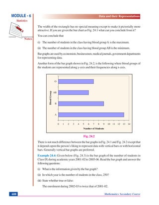Notes
MODULE - 6
Statistics
Data and their Representations
Mathematics Secondary Course608
The width of the rectangle has no special meaning except to make it pictorially more
attractive. If you are given the bar chart as Fig. 24.1 what can you conclude from it?
You can conclude that
(i) ThenumberofstudentsintheclasshavingbloodgroupA isthemaximum.
(ii) ThenumberofstudentsintheclasshavingbloodgroupABistheminimum.
Bargraphsareusedbyeconomists,businessmen,medicaljournals,governmentdepartments
for representing data.
AnotherformofthebargraphshowninFig.24.2,isthefollowingwherebloodgroupsof
the students are represented along y-axis and their frequencies along x-axis.
Fig. 24.2
ThereisnotmuchdifferencebetweenthebargraphsinFig.24.1andFig.24.2exceptthat
it depends upon the person’s liking to represent data with vertical bars or with horizontal
bars. Generally vertical bar graphs are preferred.
Example 24.4: Given below (Fig. 24.3) is the bar graph of the number of students in
Class IX during academic years 2001-02 to 2005-06. Read the bar graph and answer the
followingquestions:
(i) Whatistheinformationgivenbythebargraph?
(ii) In which year is the number of students in the class, 250?
(iii) State whether true or false:
The enrolment during 2002-03 is twice that of 2001-02.
0 1 2 3 4 5 6 7 8 9 10 11 12 13 14
A
B
AB
O
BloodGroup
Number of Students
 