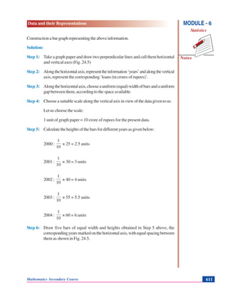 Data and their Representations
Notes
MODULE - 6
Statistics
Mathematics Secondary Course 611
Constructionabargraphrepresentingtheaboveinformation.
Solution:
Step 1: Take a graph paper and draw two perpendicular lines and call them horizontal
and vertical axes (Fig. 24.5)
Step 2: Alongthehorizontalaxis,representtheinformation‘years’andalongthevertical
axis, represent the corresponding ‘loans (in crores of rupees)’.
Step 3: Alongthehorizontalaxis,chooseauniform(equal)widthofbarsandauniform
gap between them, according to the space available.
Step 4: Choose a suitable scale along the vertical axis in view of the data given to us.
Let us choose the scale:
1 unit of graph paper = 10 crore of rupees for the present data.
Step 5: Calculatetheheightsofthebarsfordifferentyearsasgivenbelow:
2000 :
10
1
× 25 = 2.5 units
2001 :
10
1
× 30 = 3 units
2002 :
10
1
× 40 = 4 units
2003 :
10
1
× 55 = 5.5 units
2004 :
10
1
× 60 = 6 units
Step 6: Draw five bars of equal width and heights obtained in Step 5 above, the
correspondingyearsmarkedonthehorizontalaxis,withequalspacingbetween
them as shown in Fig. 24.5.
 