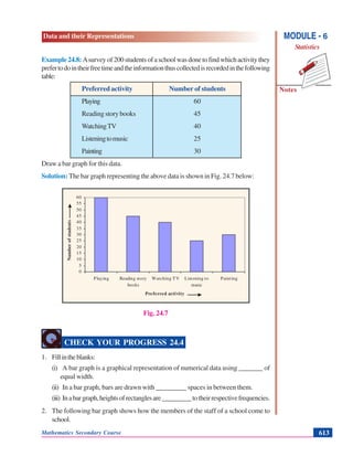 Data and their Representations
Notes
MODULE - 6
Statistics
Mathematics Secondary Course 613
0
5
10
15
20
25
30
35
40
45
50
55
60
Playing Reading story
books
Watching TV Listening to
music
Painting
Preferred activity
Numberofstudents
Example24.8: Asurveyof200studentsofaschoolwasdonetofindwhichactivitythey
prefertodointheirfreetimeandtheinformationthuscollectedisrecordedinthefollowing
table:
Preferred activity Number of students
Playing 60
Reading story books 45
WatchingTV 40
Listeningtomusic 25
Painting 30
Draw a bar graph for this data.
Solution: The bar graph representing the above data is shown in Fig. 24.7 below:
Fig. 24.7
CHECK YOUR PROGRESS 24.4
1. Fillintheblanks:
(i) A bar graph is a graphical representation of numerical data using _______ of
equal width.
(ii) In a bar graph, bars are drawn with _________ spaces in between them.
(iii) Inabargraph,heightsofrectanglesare_________totheirrespectivefrequencies.
2. The following bar graph shows how the members of the staff of a school come to
school.
 
