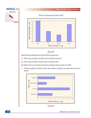 Notes
MODULE - 6
Statistics
Data and their Representations
Mathematics Secondary Course614
Mode of transport of school staff
Fig. 24.8
Studythebargraphandanswerthefollowingquestions:
(i) How many members of staff come to school on bicycle?
(ii) How many member of staff come to school by bus?
(iii) What is the most common mode of transfport of the members of staff?
3. The bar graph given below shows the number of players in each team of 4 given
games:
Fig. 24.9
0
1
2
3
4
5
6
Bus Car Bicycle Foot
Mode of transport
Numberofstaffmembers
0 1 2 3 4 5 6 7 8 9 10 11 12
Basket ball
Football
Table Tennis
Volleyball
Games
Number of players
 