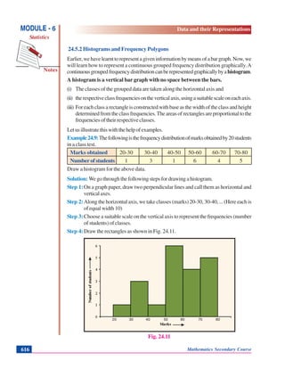 Notes
MODULE - 6
Statistics
Data and their Representations
Mathematics Secondary Course616
20 30 40 50 80 70 80
24.5.2 Histograms and Frequency Polygons
Earlier,wehavelearnttorepresentagiveninformationbymeansofabargraph.Now,we
will learn how to represent a continuous grouped frequency distribution graphically.A
continuousgroupedfrequencydistributioncanberepresentedgraphicallybyahistogram.
A histogram is a vertical bar graph with no space between the bars.
(i) The classes of the grouped data are taken along the horizontal axis and
(ii) therespectiveclassfrequenciesontheverticalaxis,usingasuitablescaleoneachaxis.
(iii) Foreachclassarectangleisconstructedwithbaseasthewidthoftheclassandheight
determinedfromtheclassfrequencies.Theareasofrectanglesareproportionaltothe
frequenciesoftheirrespectiveclasses.
Letusillustratethiswiththehelpofexamples.
Example24.9:Thefollowingisthefrequencydistributionofmarksobtainedby20students
in a class test.
Marks obtained 20-30 30-40 40-50 50-60 60-70 70-80
Number of students 1 3 1 6 4 5
Draw a histogram for the above data.
Solution: Wegothroughthefollowingstepsfordrawingahistogram.
Step 1:On a graph paper, draw two perpendicular lines and call them as horizontal and
verticalaxes.
Step 2:Along the horizontal axis, we take classes (marks) 20-30, 30-40, ... (Here each is
of equal width 10)
Step 3:Choose a suitable scale on the vertical axis to represent the frequencies (number
of students) of classes.
Step 4:Draw the rectangles as shown in Fig. 24.11.
Fig. 24.11
 