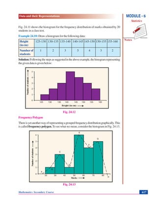 Data and their Representations
Notes
MODULE - 6
Statistics
Mathematics Secondary Course 617
20 30 40 50 80 70 80
A
B
C
D
E
F
G
H
125 130 135 140 145 150 155 160
Fig. 24.11 shows the histogram for the frequency distribution of marks obtained by 20
students in a class test.
Example 24.10: Draw a histogram for the following data:
Height 125-130 130-135 135-140 140-145 145-150 150-155 155-160
(incm)
Number of 1 2 3 5 4 3 2
students
Solution:Followingthestepsassuggestedintheaboveexample,thehistogramrepresenting
thegivendataisgivenbelow:
Fig. 24.12
Frequency Polygon
Thereisyetanotherwayofrepresentingagroupedfrequencydistributiongraphically.This
iscalled frequencypolygen.Toseewhatwemean,considerthehistograminFig.24.13.
Fig. 24.13
 