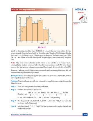 Data and their Representations
Notes
MODULE - 6
Statistics
Mathematics Secondary Course 619
O 10 20 30 40 50 60
A
B
C
D
E
F
GH
Fig. 24.15
join B to the mid point of the class (015010)-0. LetAbe the mid point where this line
segment meets the vertial axis. Let G be the mid point of the class 50-60 (succeeding the
last class). Let the line segment FG intersects the length of the last rectangle at I (Fig.
24.15). Then OABCDEFIH is the required frequency polygen representing the given
data.
Note: Why have we not taken the points before O and G? This is so because marks
obtainedbythestudentscannotgobelow0andbeyondmaximummarks50.Inthefigure,
extremelinesegmentsareonlypartlydrawnandthenbroughtdownverticallyto0and50.
Frequencypolygoncanalsobedrawnindependentlywithoutdrawinghistogram.Wewill
illustrateitthroughthefollowingexample.
Example 24.13: Draw a frequency polygon for the data given in Example 24.9, without
drawing a histogram for the data.
Solution: Todrawafrequencypolygonwithoutdrawingahistogram,wegothroughthe
followingsteps.
Step 1: Draw two lines perpendicualar to each other.
Step 2: Find the class marks of the classes.
Here they are:
2
8070
and
2
7060
,
2
6050
,
2
5040
,
2
4030
,
2
3020 ++++++
i.e. the class marks are 25, 35, 45, 55, 65 and 75 respectively.
Step 3: Plot the points B (25, 1), C(35, 3), D(45, 1), E(55, 6), F(65, 4) and G(75, 5),
i.e., (class mark, frequency)
Step 4: Join the points B, C, D, E, F and G by line segments and complete the polygon
asexplainedearlier.
I
 