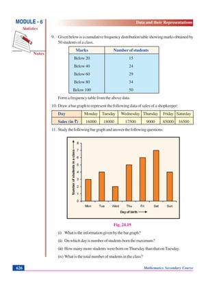 Notes
MODULE - 6
Statistics
Data and their Representations
Mathematics Secondary Course626
9. Givenbelowisacumulativefrequencydistributiontableshowingmarksobtainedby
50 students of a class.
Marks Number of students
Below 20 15
Below 40 24
Below 60 29
Below 80 34
Below 100 50
Form a frequency table from the above data.
10. Draw a bar graph to represent the following data of sales of a shopkeeper:
Day Monday Tuesday Wednesday Thursday Friday Saturday
Sales (in `) 16000 18000 17500 9000 85000 16500
11. Studythefollowingbargraphandanswerthefollowingquestions:
Fig. 24.19
(i) Whatistheinformationgivenbythebargraph?
(ii) Onwhichdayisnumberofstudentsbornthemaximum?
(iii) How many more students were born onThursday than that onTuesday.
(iv) What is the total number of students in the class?
 