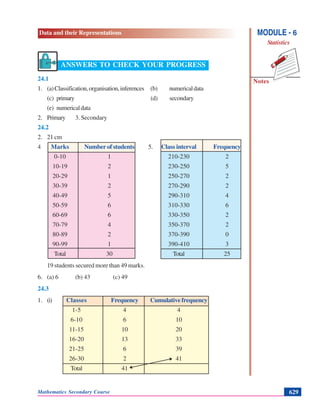 Data and their Representations
Notes
MODULE - 6
Statistics
Mathematics Secondary Course 629
ANSWERS TO CHECK YOUR PROGRESS
24.1
1. (a)Classification,organisation,inferences (b) numericaldata
(c) primary (d) secondary
(e) numericaldata
2. Primary 3. Secondary
24.2
2. 21 cm
4 Marks Number of students 5. Class interval Frequency
0-10 1 210-230 2
10-19 2 230-250 5
20-29 1 250-270 2
30-39 2 270-290 2
40-49 5 290-310 4
50-59 6 310-330 6
60-69 6 330-350 2
70-79 4 350-370 2
80-89 2 370-390 0
90-99 1 390-410 3
Total 30 Total 25
19 students secured more than 49 marks.
6. (a) 6 (b) 43 (c) 49
24.3
1. (i) Classes Frequency Cumulative frequency
1-5 4 4
6-10 6 10
11-15 10 20
16-20 13 33
21-25 6 39
26-30 2 41
Total 41
 