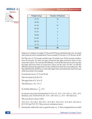 Notes
MODULE - 6
Statistics
Data and their Representations
Mathematics Secondary Course600
Weight (in kg) Number of Students
31-35 10
36-40 7
41-45 15
45-50 4
51-55 2
56-60 3
61-65 4
66-70 3
71-75 2
Total 50
Supposetwostudentsofweights35.5kgand50.54kgareadmittedinthisclass.Inwhich
class(interval)willweincludethem?Canweinclude35.5inclass31-35?Inclass36-40?
No! The class 31-35 includes numbers upto 35 and the class 36-40, includes numbers
from 36 onwards. So, there are gaps in between the upper and lower limits of two
consecutiveclasses.Toovercomethisdifficulty,wedividetheintervalsinsuchawaythat
the upper and lower limits of consecutive classes are the same. For this, we find the
differencebetweentheupperlimitofaclassandthelowerlimitofitssucceedingclass.We
thanaddhalfofthisdifferencetoeachoftheupperlimitsandsubtractthesamefromeach
ofthelowerlimits.Forexample
Consider the classes 31-35 and 36-40
The lower limit of 36-40 is 36
The upper limit of 31-35 is 35
The difference = 36 – 35 = 1
So, half the difference =
2
1
= 0.5
So, the new class interval formed from 31-35 is (31 – 0.5) – (35 + 0.5), i.e., 30.5 – 35.5.
Similarly, class 36-40 will be (36 – 0.5) – (40 + 0.5), i.e., 35.5 – 40.5 and so on.
This way, the new classes will be
30.5-35.5, 35.5-40.5, 40.5-45.5, 45.5-50.5, 50.5-55.5, 55.5-60.5, 60.5-65.5,
65.5-70.5 and 70.5-75.5. These are now continuous classes.
Note that the width of the class is again the same, i.e., 5. These changed limits are called
 