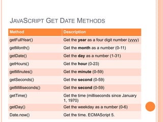Data and time | PPT