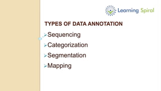 TYPES OF DATA ANNOTATION
Sequencing
Categorization
Segmentation
Mapping
 