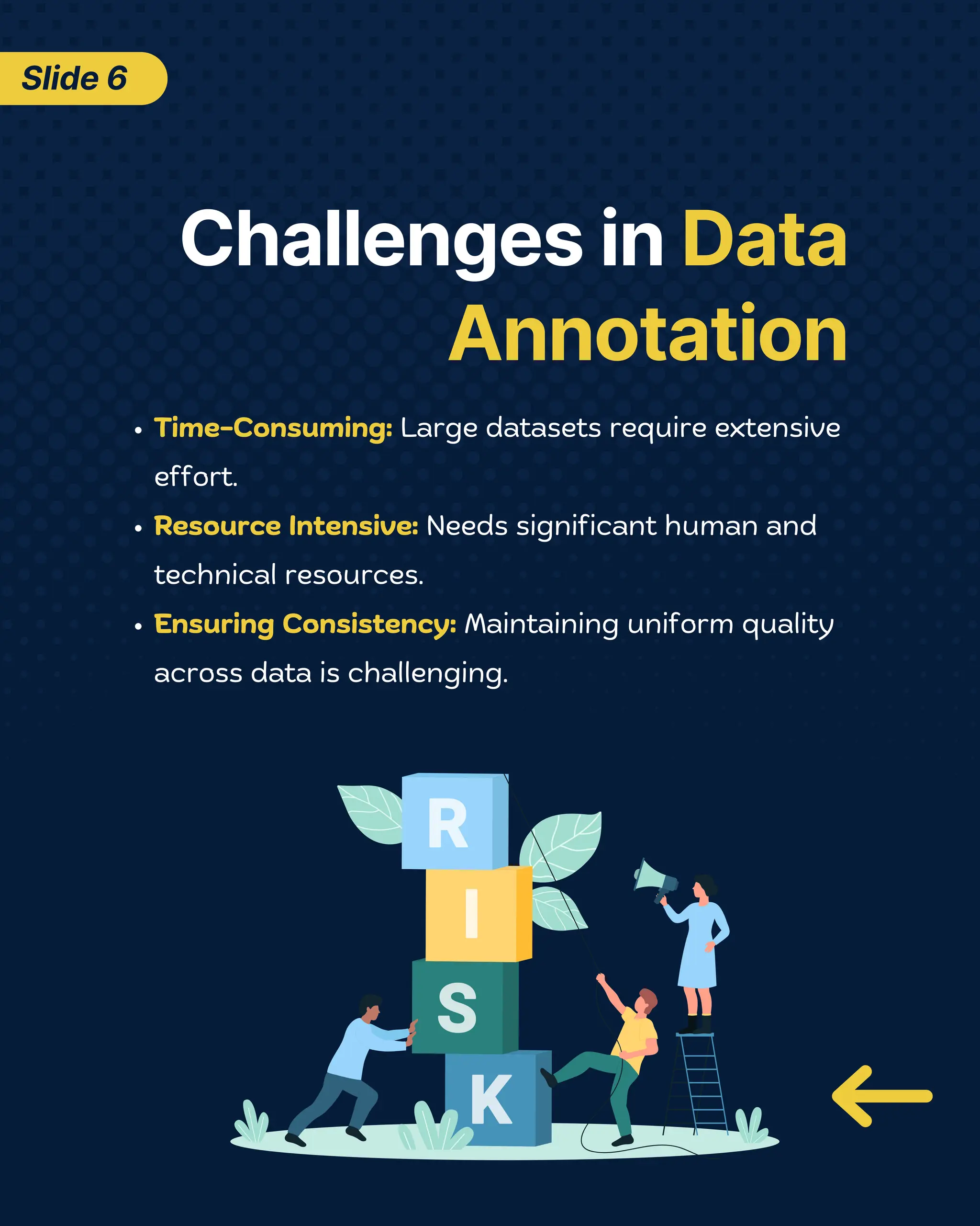 Data Annotation in Machine Learning Process, Procedure, & Significance ...