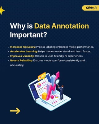 Data Annotation in Machine Learning Process, Procedure, & Significance ...