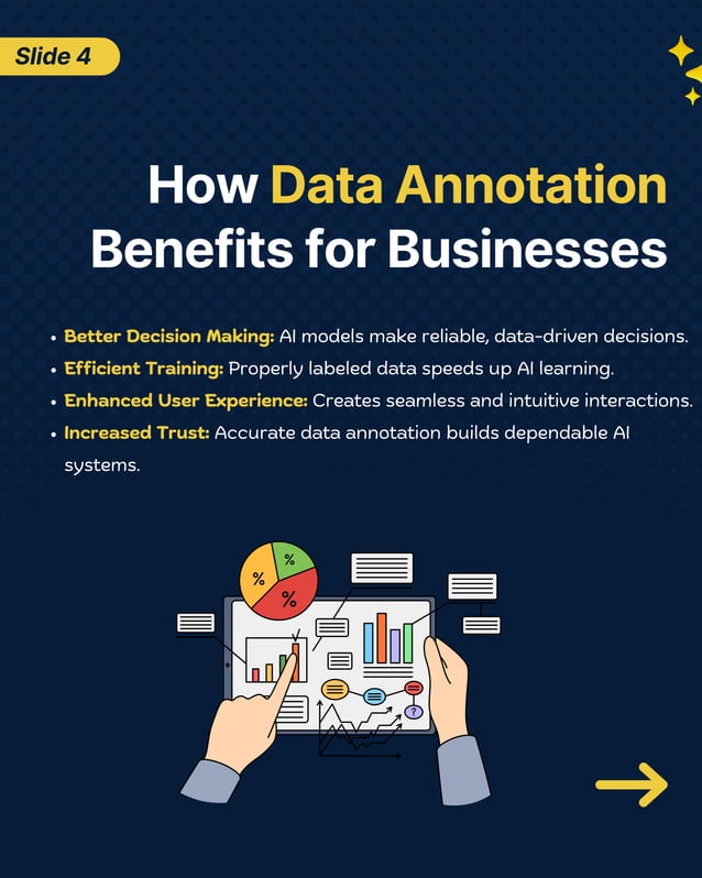 Data Annotation in Machine Learning Process, Procedure, & Significance ...