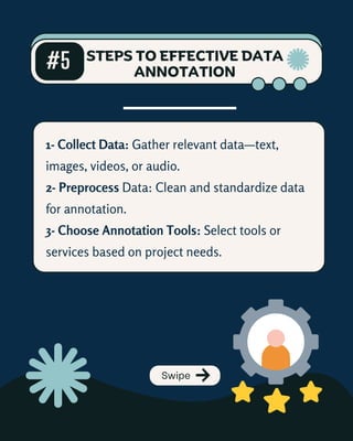 1- Collect Data: Gather relevant data—text,
images, videos, or audio.
2- Preprocess Data: Clean and standardize data
for annotation.
3- Choose Annotation Tools: Select tools or
services based on project needs.
#5 STEPS TO EFFECTIVE DATA
ANNOTATION
Swipe
 