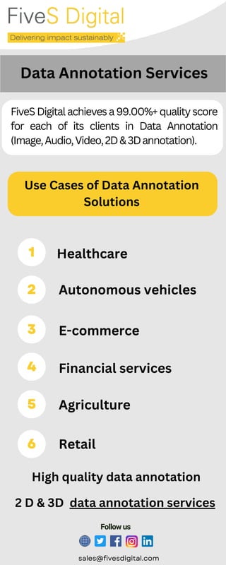 sales@fivesdigital.com
1
2
5
3
4
6
Data Annotation Services
FiveS Digital achieves a 99.00%+ quality score
for each of its clients in Data Annotation
(Image,Audio,Video,2D&3Dannotation).
Healthcare
Autonomous vehicles
E-commerce
Financial services
Agriculture
Retail
Use Cases of Data Annotation
Solutions
High quality data annotation
2 D & 3D data annotation services
Follow us
 