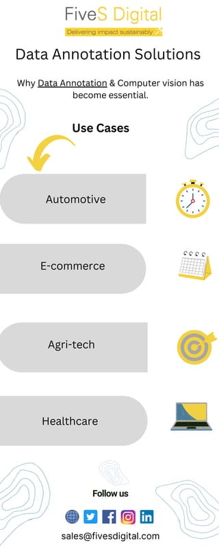Follow us
sales@fivesdigital.com
Data Annotation Solutions
Use Cases
Automotive
E-commerce
Agri-tech
Healthcare
Why Data Annotation & Computer vision has
become essential.
 