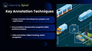 Tracking Annotation Example Data Annotation Techniques The Foundation of AI. | PDF
