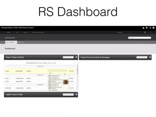 RS Dashboard
 