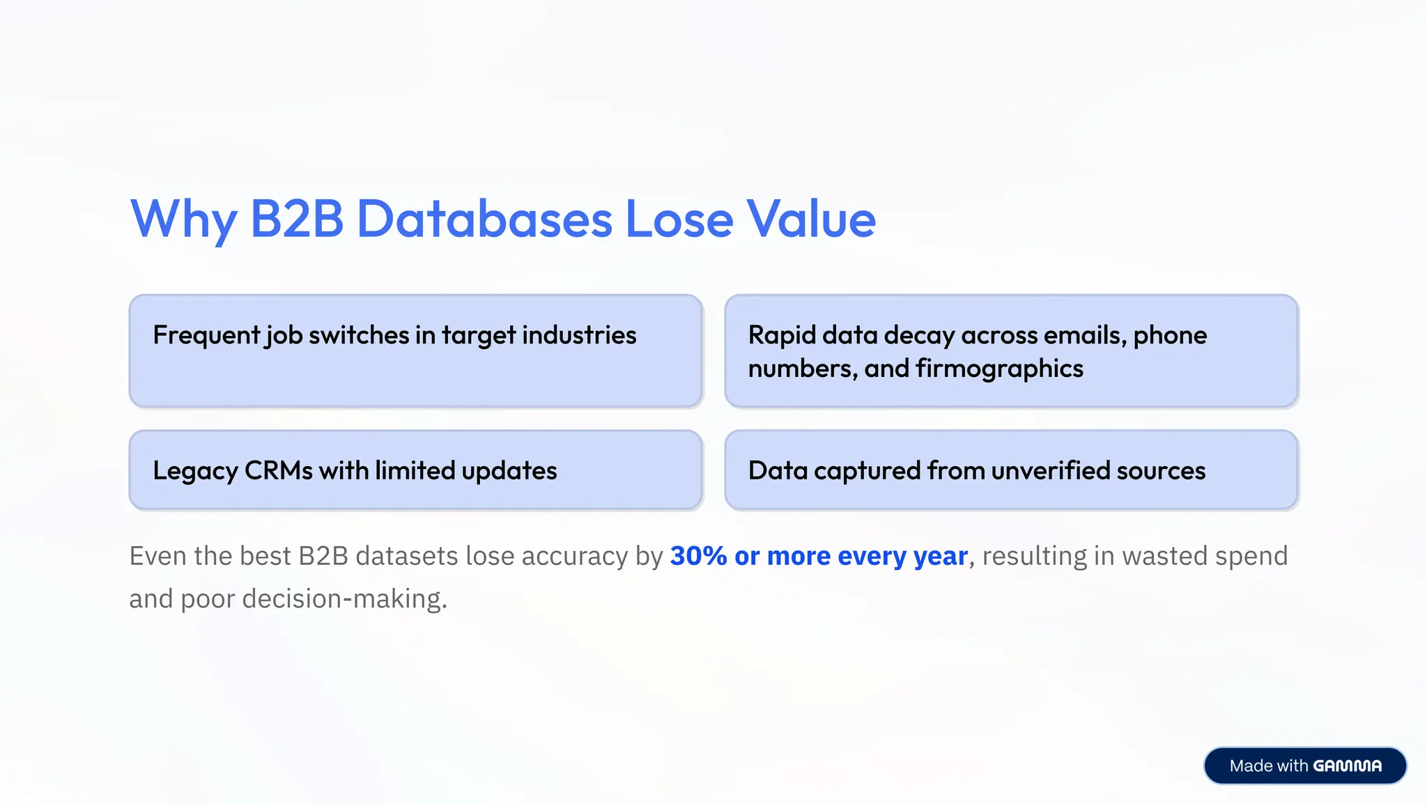 Why B2B Databases Lose Value
Frequent job switches in target industries Rapid data decay across emails, phone
numbers, and firmographics
Legacy CRMs with limited updates Data captured from unverified sources
Even the best B2B datasets lose accuracy by 30% or more every year, resulting in wasted spend
and poor decision-making.
 