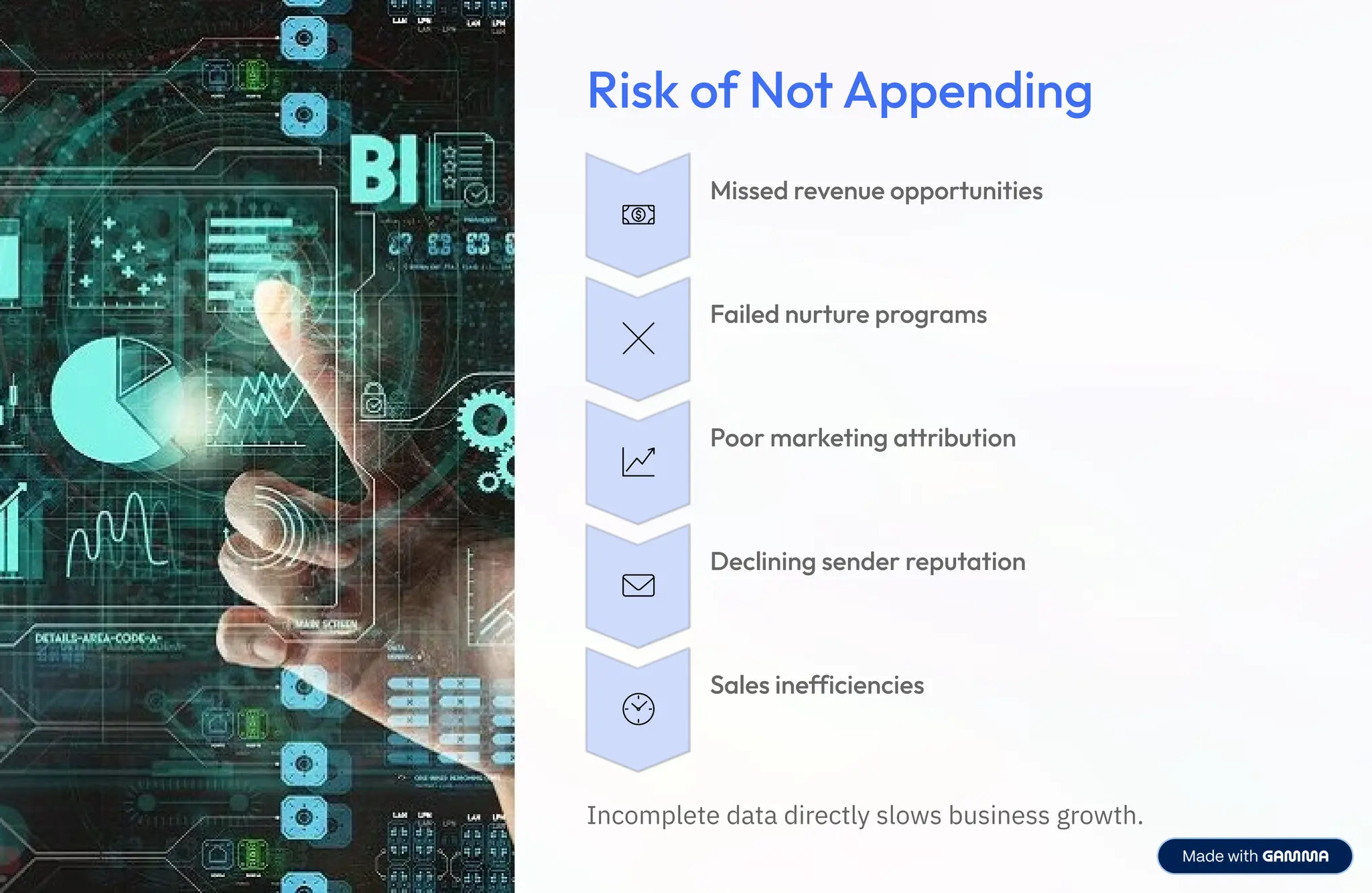 Risk of Not Appending
Missed revenue opportunities
Failed nurture programs
Poor marketing attribution
Declining sender reputation
Sales inefficiencies
Incomplete data directly slows business growth.
 