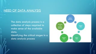 Data application techniques in data analytics.pptx
