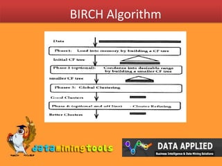 BIRCH Algorithm