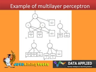 Example of multilayer perceptron