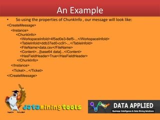 The tutorials section is free, self-guiding and will not involve any additional support.