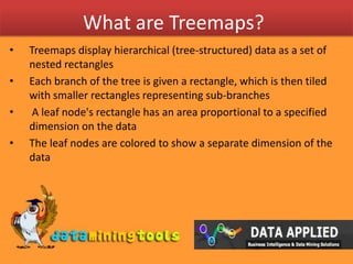 Data Applied:Tree Maps | PPT