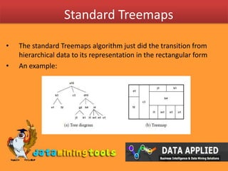 Data Applied:Tree Maps | PPT