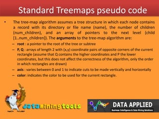Data Applied:Tree Maps | PPTX