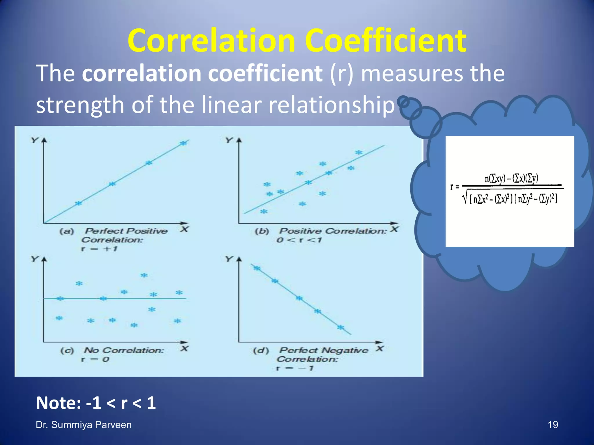 Correlation Coefficient
The correlation coefficient (r) measures the
strength of the linear relationship
Note: -1 < r < 1
Dr. Summiya Parveen 19
 