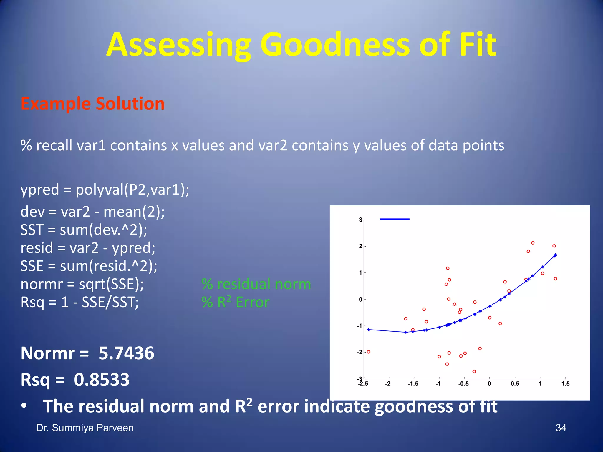 -2.5 -2 -1.5 -1 -0.5 0 0.5 1 1.5
-3
-2
-1
0
1
2
3
Assessing Goodness of Fit
Example Solution
% recall var1 contains x values and var2 contains y values of data points
ypred = polyval(P2,var1);
dev = var2 - mean(2);
SST = sum(dev.^2);
resid = var2 - ypred;
SSE = sum(resid.^2);
normr = sqrt(SSE); % residual norm
Rsq = 1 - SSE/SST; % R2 Error
Normr = 5.7436
Rsq = 0.8533
• The residual norm and R2 error indicate goodness of fit
2nd Order Polynomial Fit:
Dr. Summiya Parveen 34
 