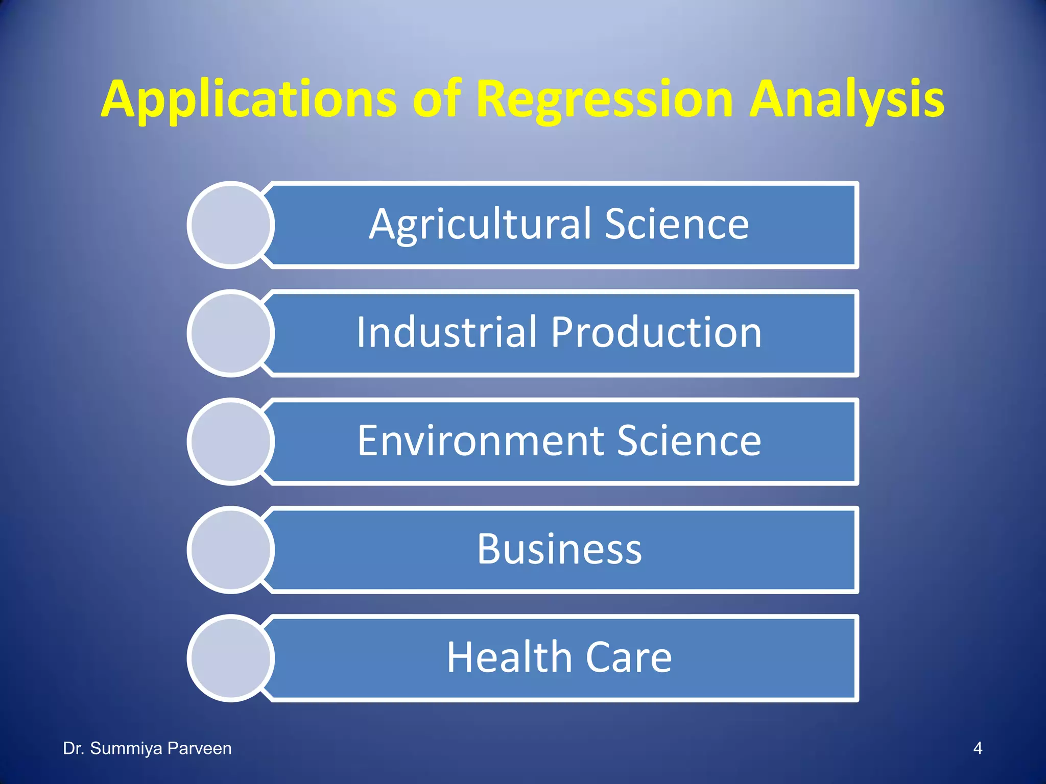 Applications of Regression Analysis
Agricultural Science
Industrial Production
Environment Science
Business
Health Care
Dr. Summiya Parveen 4
 