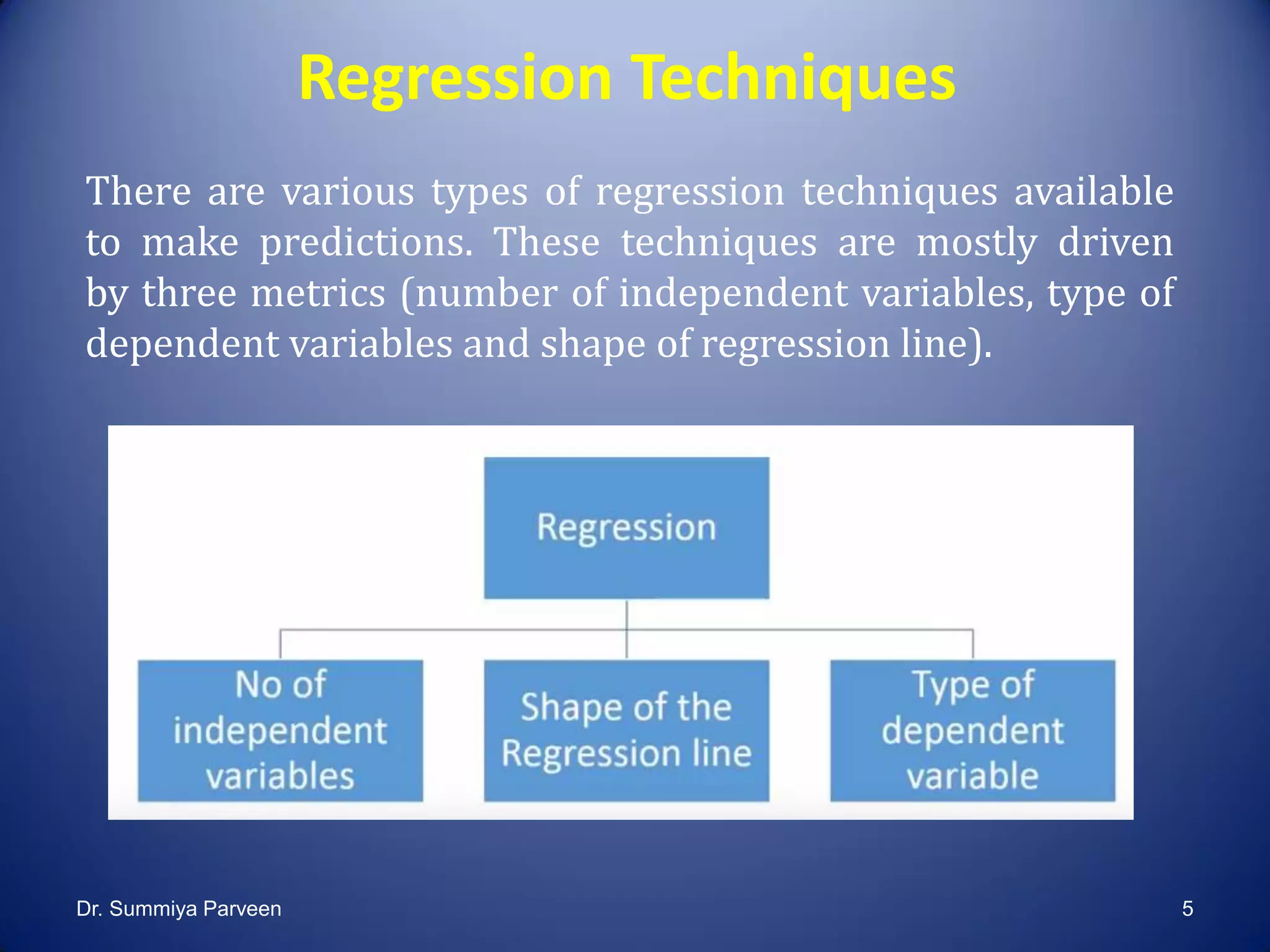 Regression Techniques
There are various types of regression techniques available
to make predictions. These techniques are mostly driven
by three metrics (number of independent variables, type of
dependent variables and shape of regression line).
Dr. Summiya Parveen 5
 