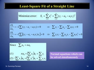 Least-Square Fit of a Straight Line
  00)(2
00)(2
2
101
1
101






 
 
iiiiiioi
r
iiioi
o
r
xaxaxyxxaay
a
S
xaayxaay
a
S
Normal equations which can
be solved simultaneously
 
    iiii
ii
xyaxax
yaxna
naa






1
2
0
10
00
(2)
(1)
Since
 

n
i
ii
n
i
ir xaayeS
1
2
10
1
2
)(:errorMinimize
Dr. Summiya Parveen 14
 