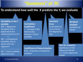 To understand how well the X predicts the Y, we evaluate
Variability in the Y
variable
SSR –> Regression
Variability that is
explained by the
relationship b/w X & Y
+
SSE –> Unexplained
Variability, due to
factors then the
regression
-------------------------------
SST –> Total variability
about the mean
Correlation
Coefficient
r – Strength of the
Relationship
between Y and X
variables
Standard
Error
St Deviation of
error around
the Regression
Line
Residual
Analysis
Validation of
Model
Coefficient of Determination
R Sq - Proportion of explained
variation
Test for Linearity
Significance of the
Regression Model
i.e. Linear Regression
Model
“Goodness” of fit
Dr. Summiya Parveen 16
 
