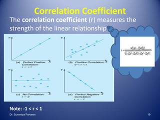 Correlation Coefficient
The correlation coefficient (r) measures the
strength of the linear relationship
Note: -1 < r < 1
Dr. Summiya Parveen 19
 