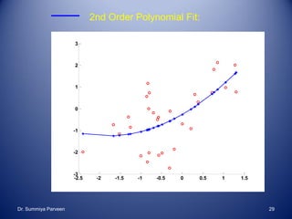 2nd Order Polynomial Fit:
-2.5 -2 -1.5 -1 -0.5 0 0.5 1 1.5
-3
-2
-1
0
1
2
3
Dr. Summiya Parveen 29
 