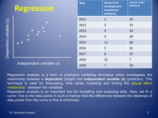 Regression
Regression analysis is a form of predictive modelling technique which investigates the
relationship between a dependent (target) and independent variable (s) (predictor). This
technique is used for forecasting, time series modelling and finding the casual effect
relationship between the variables.
Regression analysis is an important tool for modelling and analysing data. Here, we fit a
curve / line to the data points in such a manner that the differences between the distances of
data points from the curve or line is minimized.
Independent variable (x)
Dependentvariable(y)
Year Research &
development
Investment
(millions)
Annual Profit
(millions)
2011 2 20
2012 3 25
2013 5 34
2014 4 30
2015 11 40
2016 5 31
2017 6 25
2019 15 ?
2020 ? 50
Dr. Summiya Parveen 3
 