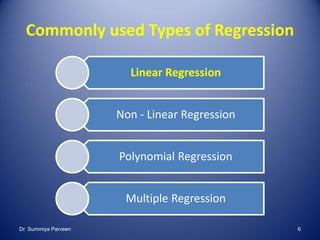 Commonly used Types of Regression
Linear Regression
Non - Linear Regression
Polynomial Regression
Multiple Regression
Dr. Summiya Parveen 6
 