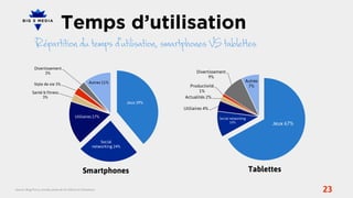 Data Apps : les données des applications mobiles