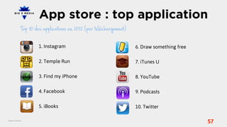 Data Apps : les données des applications mobiles