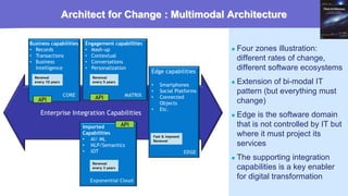 Yves Caseau - Lean Software Factories and Digital Transformation – 2021 11/17
Architect for Change : Multimodal Architectu...