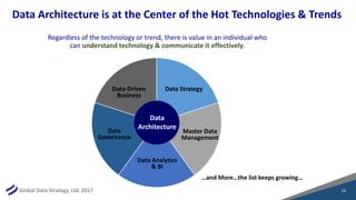 The Evolving Role of the Data Architect – What Does It Mean for Your ...
