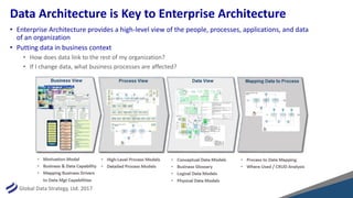 The Evolving Role of the Data Architect – What Does It Mean for Your ...