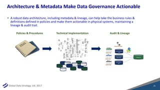 The Evolving Role of the Data Architect – What Does It Mean for Your ...
