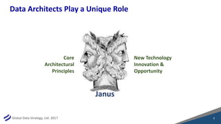 The Evolving Role of the Data Architect – What Does It Mean for Your ...