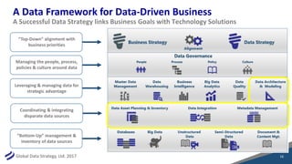 Global Data Strategy, Ltd. 2017
A Data Framework for Data-Driven Business
16
A Successful Data Strategy links Business Goa...