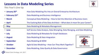 Global Data Strategy, Ltd. 2017
Lessons in Data Modeling Series
• January 26th How Data Modeling Fits Into an Overall Ente...
