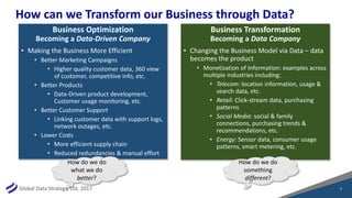Global Data Strategy, Ltd. 2017
How can we Transform our Business through Data?
Business Optimization
Becoming a Data-Driv...